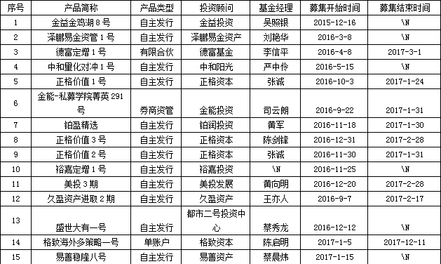 僅三成股票私募盈利  私募稱市場繼續(xù)構筑底部