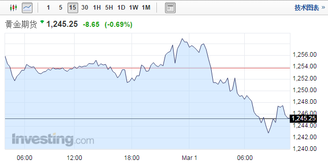 基建方面，特朗普表示，美國在海外投入了數(shù)萬億美元，而國內(nèi)的基礎(chǔ)設(shè)施卻非常糟糕。他要求國會批準(zhǔn)1萬億美元的基建投資，計(jì)劃重點(diǎn)建設(shè)公路、橋梁、隧道、機(jī)場和鐵路，可能還包括寬帶?；A(chǔ)設(shè)施投資會透過公共和私有基金，同時將在國防上節(jié)省數(shù)十億美元。