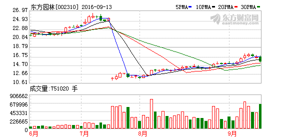 K图 002310_2