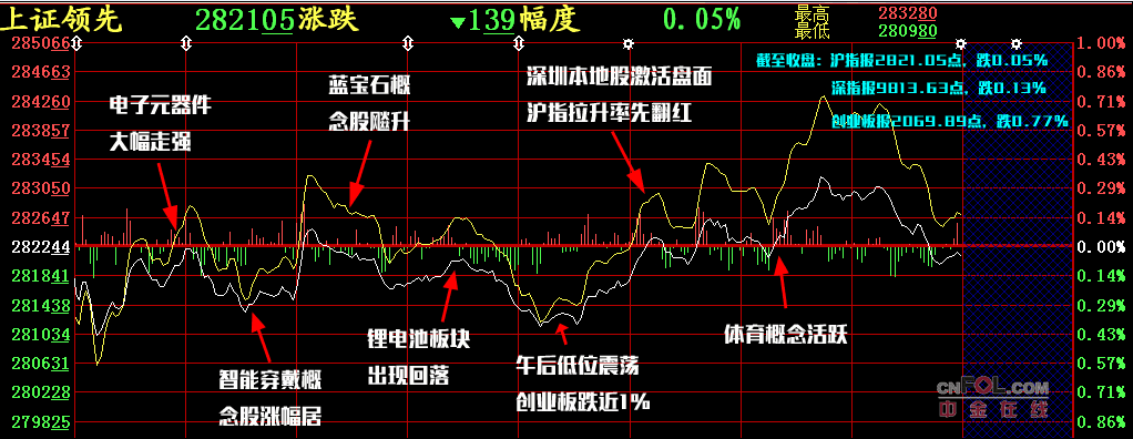 【A股大盘点】瘆得慌？据说庄家是按照这一规律割韭菜 