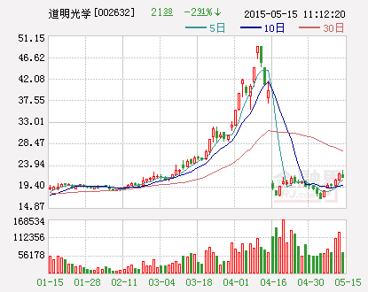 道明光学：非公开发行股票获得证监会核准批文