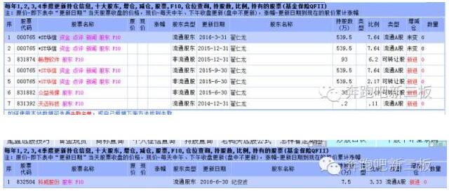 50萬起家終成新三板豪門，卻在主板上市路上翻車？
