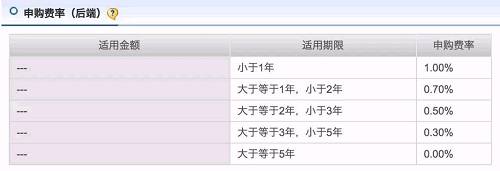 小提醒：A类份额和B类份额，都要收取一定的基金管理费和托管费（从基金资产中扣除），但没有销售服务费。