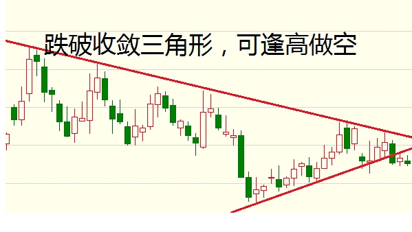 负是非：5月12日期货走势分析 