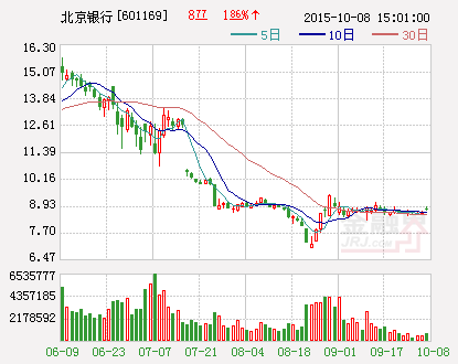 北京银行：非公开发行优先股申请获证监会发行审核委员