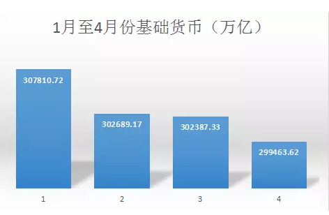 别总盯着加息！这才是股市、楼市最大的利空！