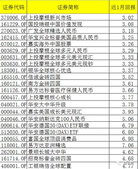 五、主投保险股的基金