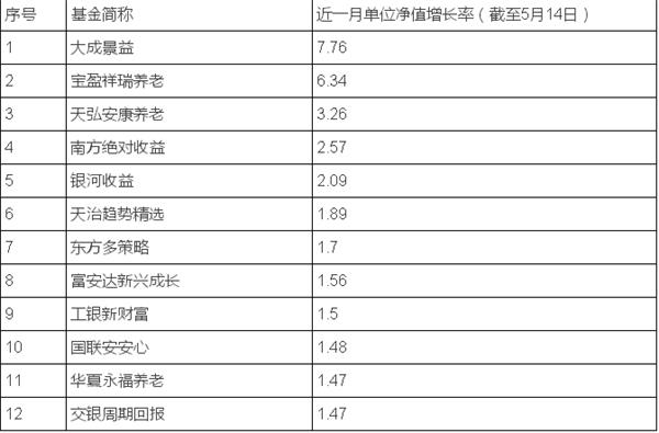 被中央汇金跑路吓哭了? 