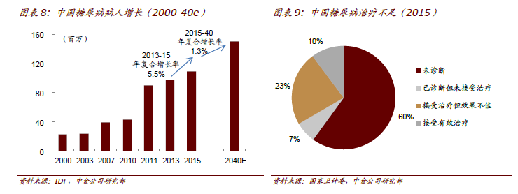 预计抗生素业务将从今年开始出现回升，主要是由于环保监管力度升级以及医院对抗生素需求出现企稳。该行预计2016-2018 年公司抗生素业务收入复合增速为7%，2018 年抗生素业务的销售额达到70 亿港元。