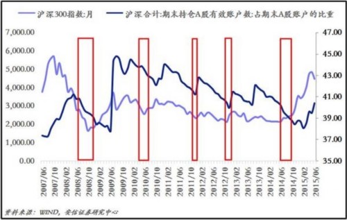 企业部门买股票 靠谱吗？ 