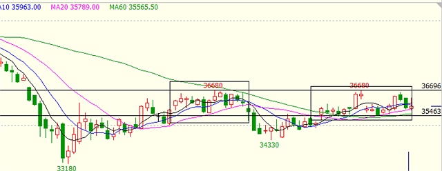 點(diǎn)擊看大圖