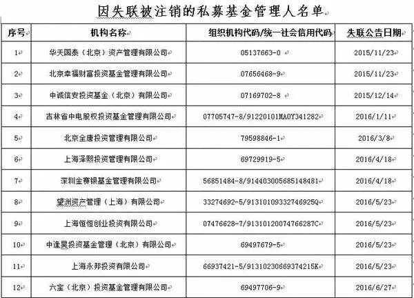 上海泽熙已被中基协注销登记 这对私募产品来说意味着什么