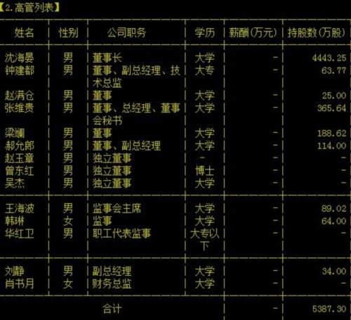 深圳市特辰科技股份有限公司