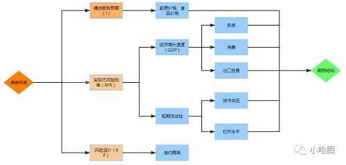 债券分析框架，来自小哈图官网（xiaohatu.com）