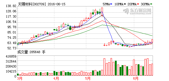 K图 002709_2