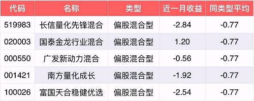 数据截止日期：2017年1月31日，数据均为百分比数据