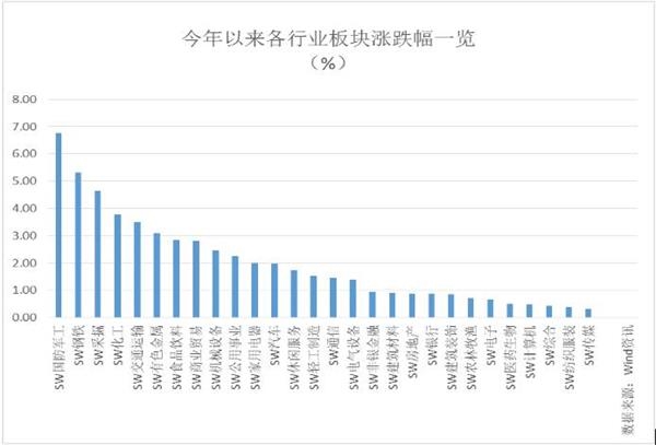 军工板块如火如荼:两大新财富首席开撕 其它券商同行队伍要怎么站?