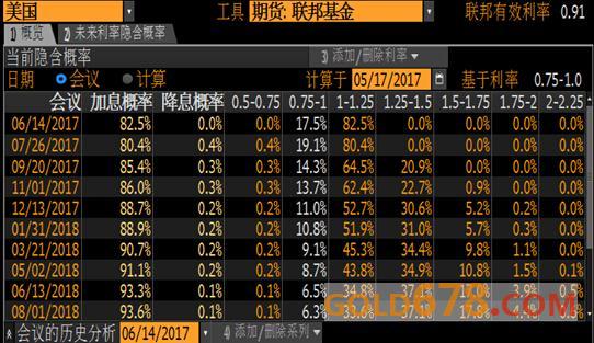 金价飙升至两周新高，特朗普或遭弹劾市场恐慌