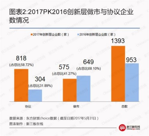 2017年創(chuàng)新層最全數(shù)據(jù)榜發(fā)布