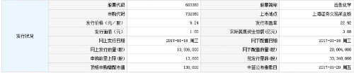 百傲化学等两新股2月6日上市 定位分析 