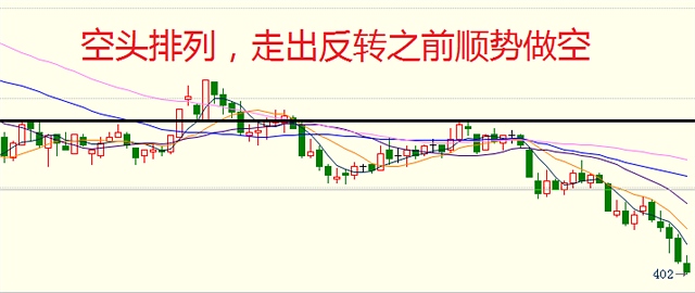 3月31日操作建議