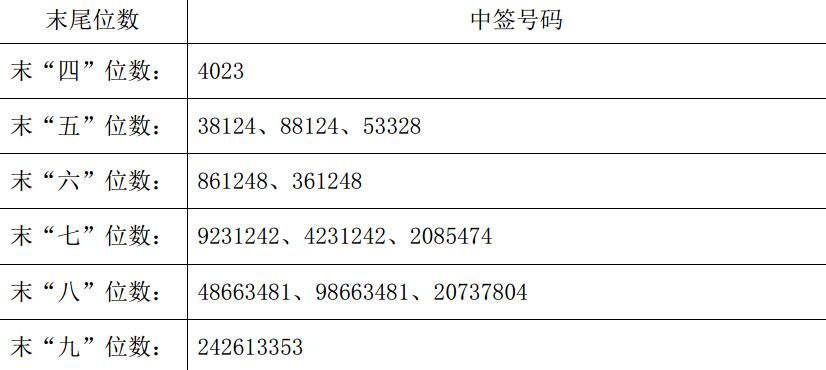 元隆雅图、江苏雷利、华脉科技网上申购中签结果出炉