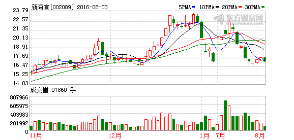 K图 002089_2