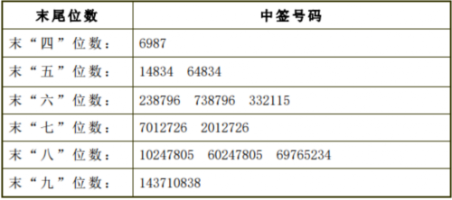 14日新股提示：3股申購 2股上市 2股繳款(附透景生命、正元智慧中簽號) 