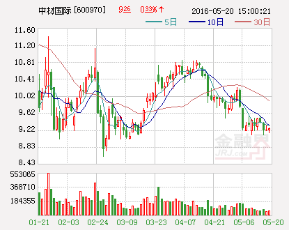 中材国际：全资子公司签署重大经营合同