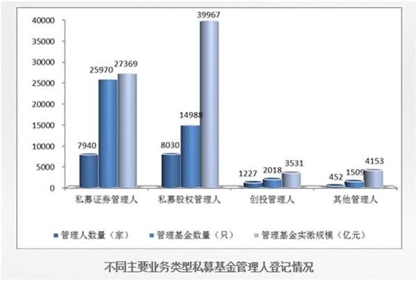 前11月私募太猛啦：规模大涨87%达9.49万亿元 百亿级私募翻倍已达163家！