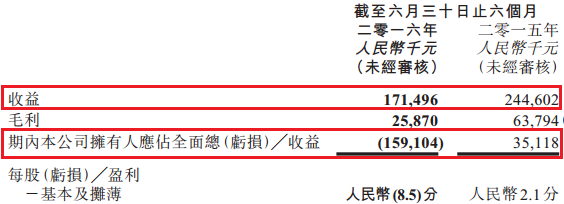 被业绩拖成“千股”的武夷药业(01889)路在何方？