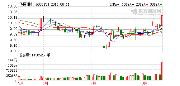 K图 600015_1