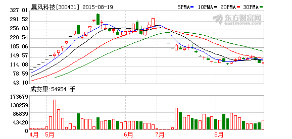 K图 300431_2