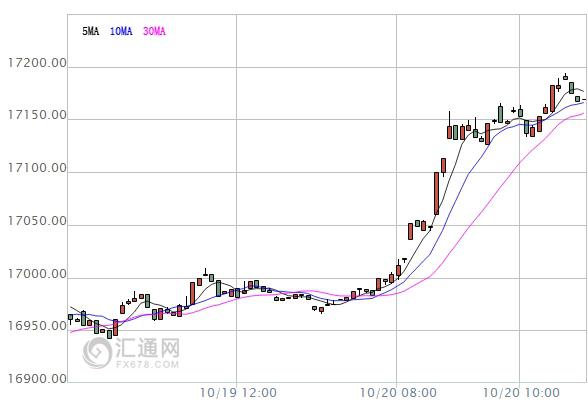 【亞股早盤(pán)】日股漲逾1%，聚焦美大選終辯后市影響