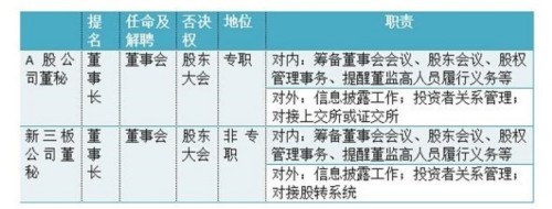 新三板董秘的春天還有多遠(yuǎn)