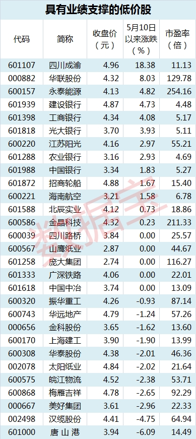 低价股表6.1_副本 