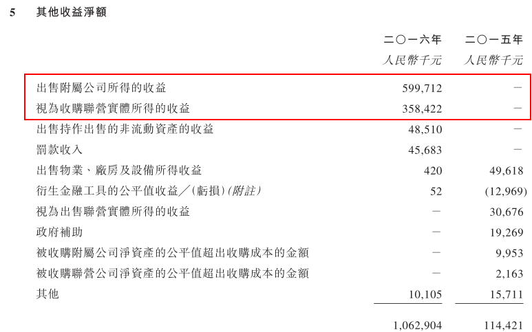 越秀地产（00123）毛利率5连降，2016年靠卖资产多赚了点钱