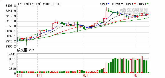 K图 IF1609_50