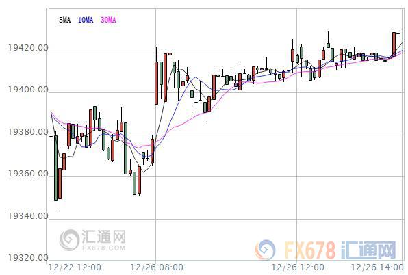 【亞股收盤(pán)】漲跌不一，港股和澳股因圣誕節(jié)休市