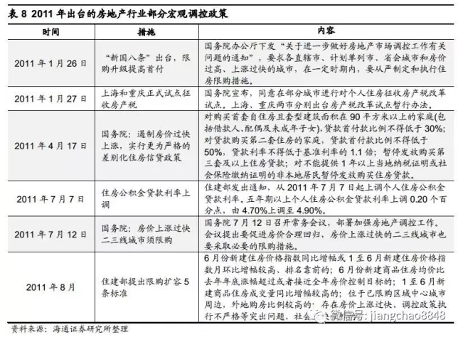 姜超：房地产行业短期尚可，隐忧渐显