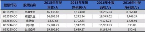 优化配置冲业绩？9月35家新三板企业注销子公司 