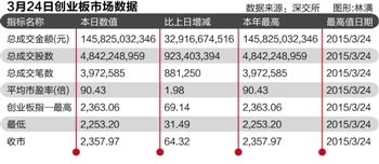 A股115点巨震：机构无惧调整疯抢互联网+ 