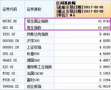 超10000只私募产品可投港股 私募说今年大半收益都来自港股！