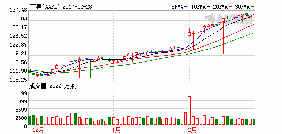 K图 aapl_31