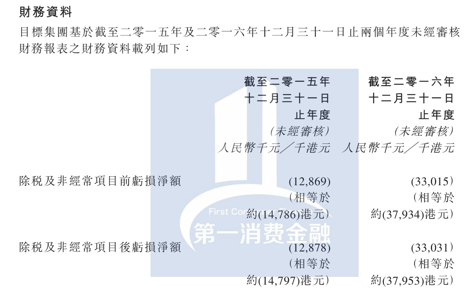 2017年6月7日晚間，國美金融科技發(fā)布《有關(guān)收購目標(biāo)公司之貸款及關(guān)聯(lián)交易有關(guān)訂立VIE合同之持續(xù)關(guān)聯(lián)交易》，宣布將銀盈通支付有限公司(簡稱“銀盈通”)攬入懷中，終于斬獲互聯(lián)網(wǎng)支付牌照。