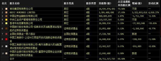 放跑了茅台  公募基金这回终于抓住了神华