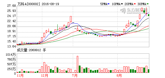 保监会：“保监会要求许家印买下万科51%股份”系谣言