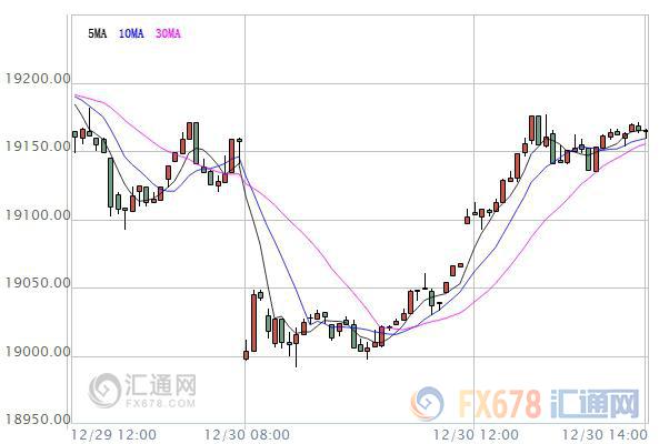 【亞股收盤】2016年亞股漲跌不一，2017年或迎來反彈契機(jī)
