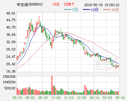 中安消：获得三项发明专利证书