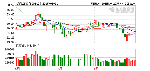 K图 600340_1